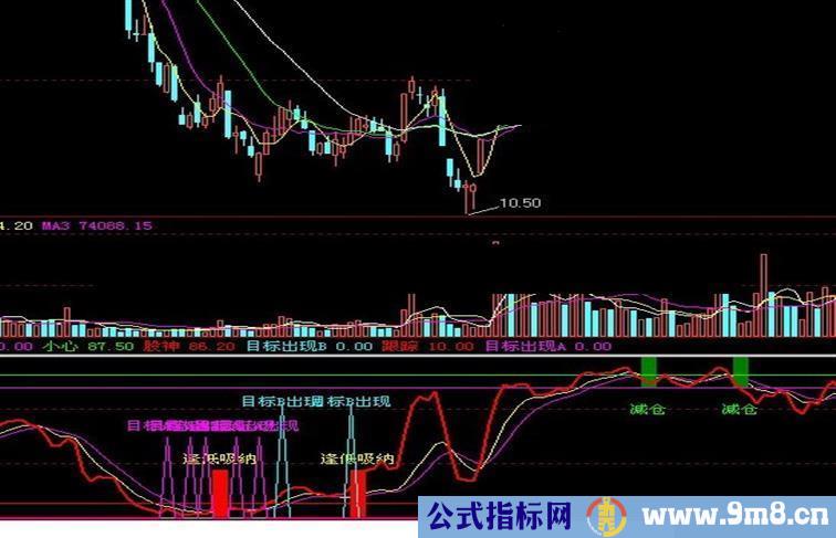 大智慧寻庄出击副图源码