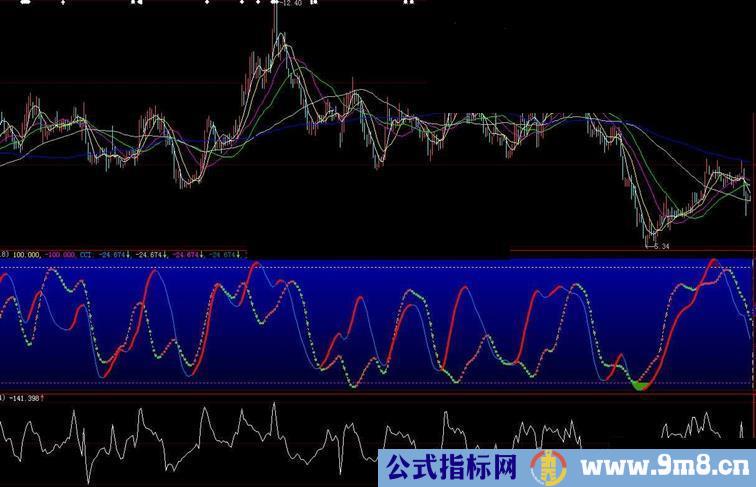 大智慧CCI变了模样可用副图,源码