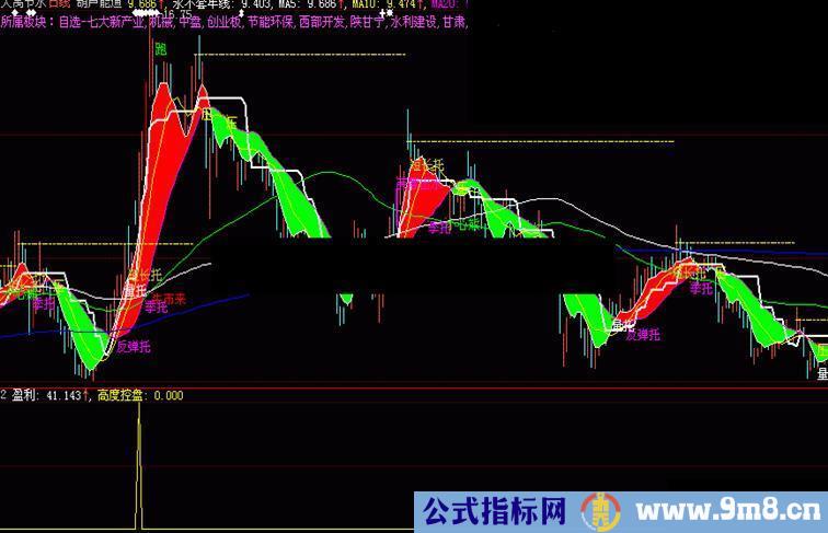 大智慧专抓大牛股选股源码