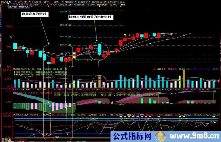 大智慧MACD背离与面积不错的研判技术源码说明