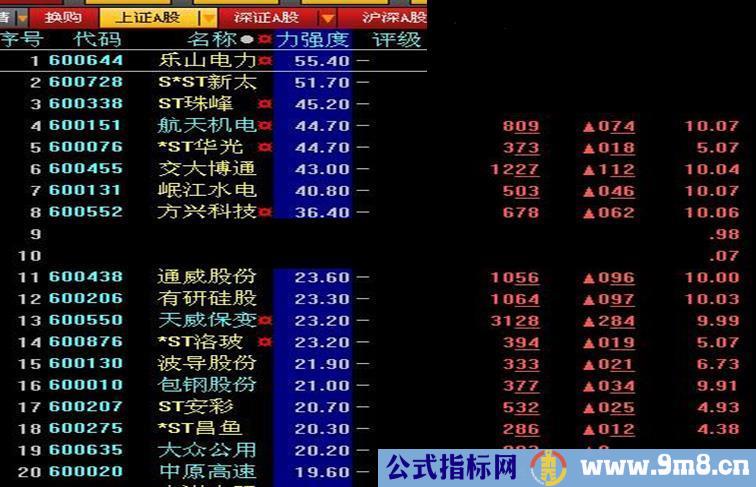 大智慧主力强度源码（排序）公式