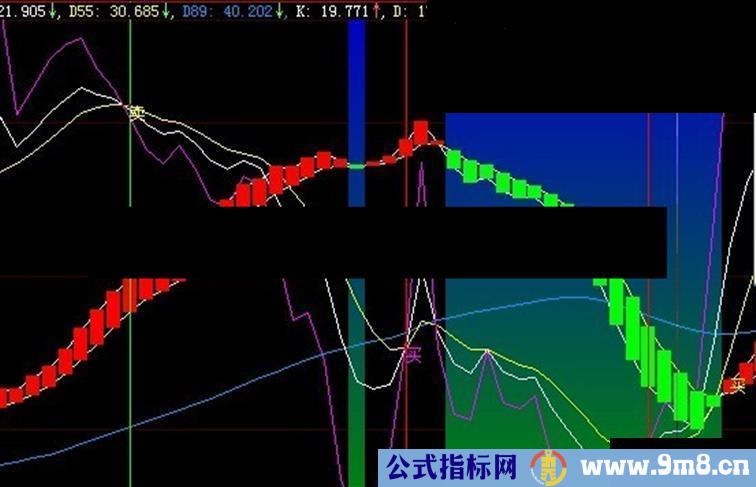 大智慧KDJ自用副图指标公式