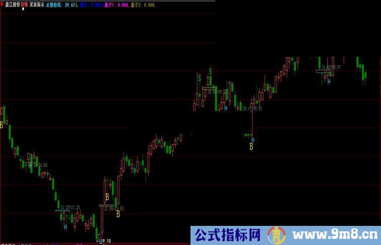 大智慧买卖指示公式