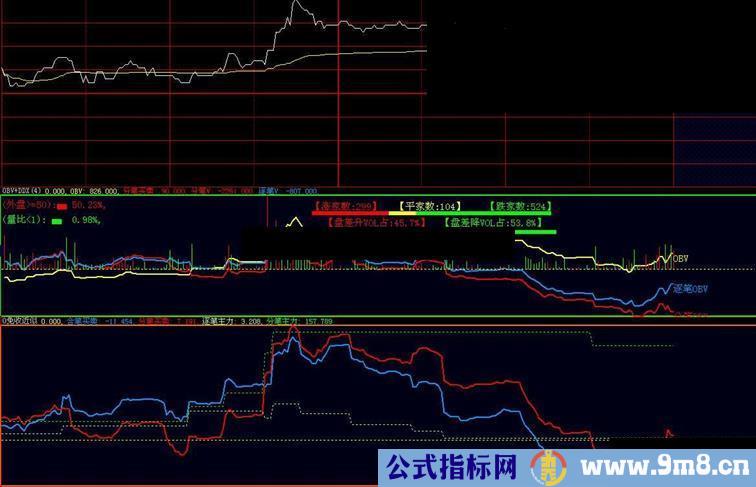 大智慧OBV用于分时.加免费内外盘和收费逐笔的OBV副图公式