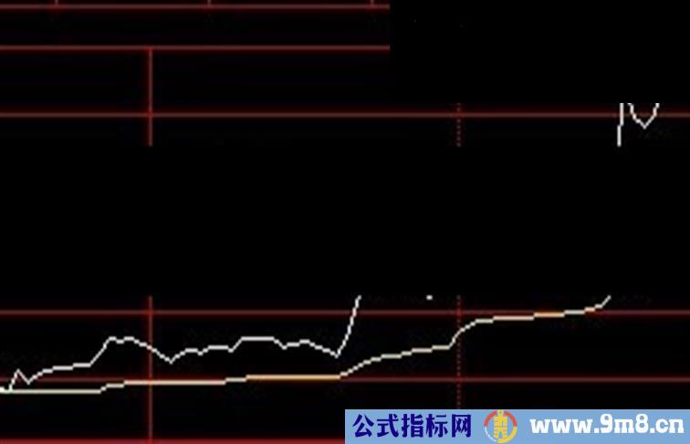 大智慧时分均价线上盘中预警公式