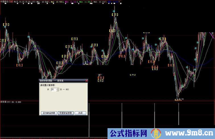 大智慧底部选股底背离公式