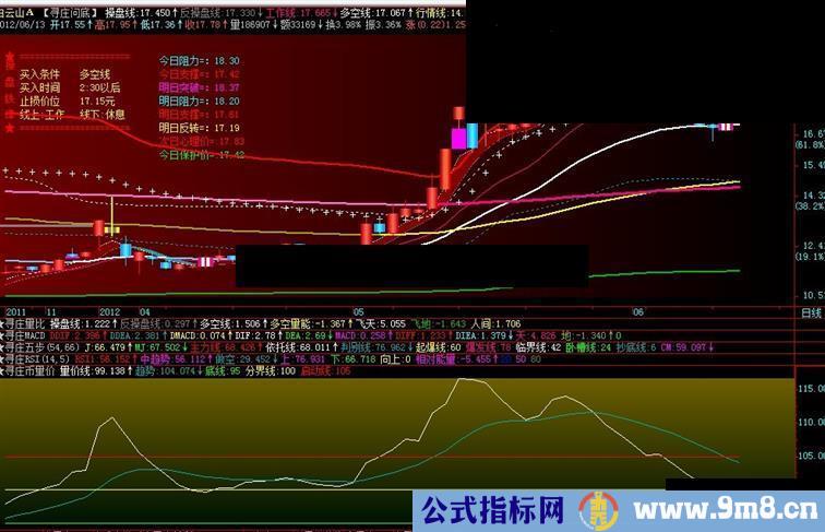 大智慧强弱趋势副图公式