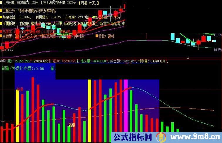 大智慧：配合融胜解盘中虚拟成交量公式