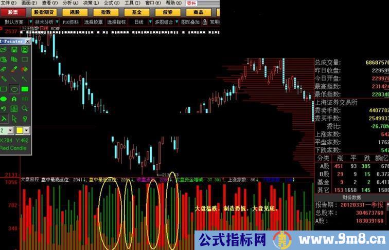 大智慧大盘监控副图公式