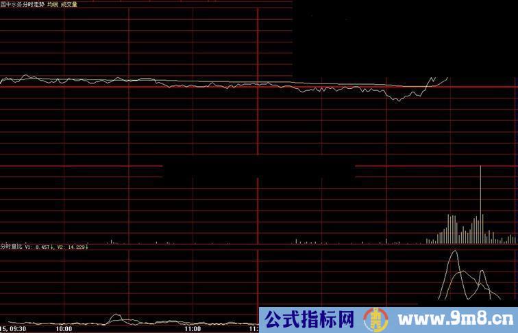 大智慧分时量比公式