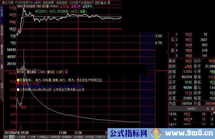 大智慧量比活跃度选股公式