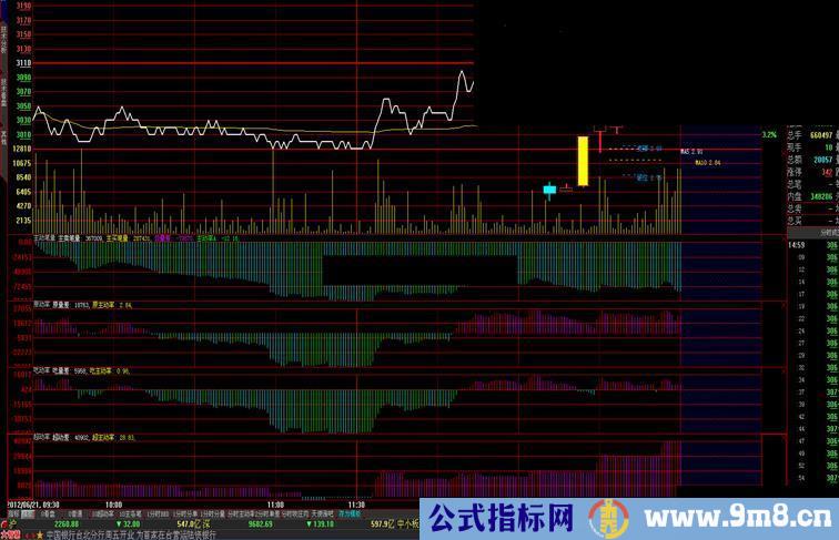 大智慧主动率副图及公式