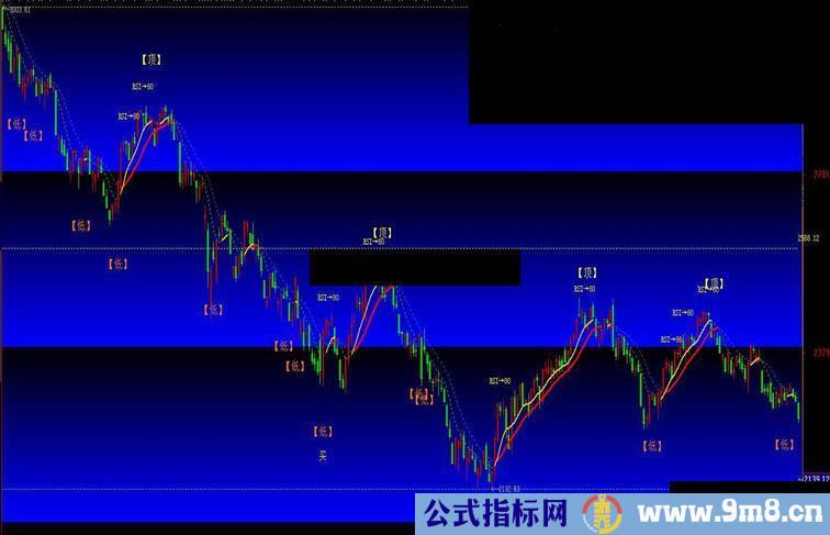 大智慧无悔波段主图公式