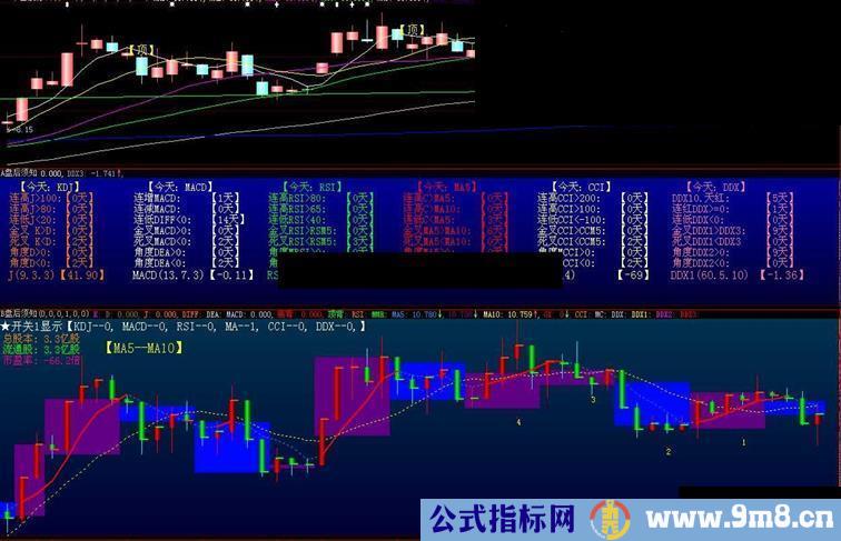 大智慧盘后须知副图公式