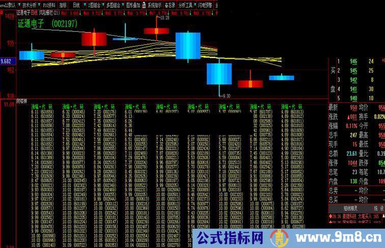 大智慧网尽涨停板股票之一承前启后《涨停板览胜》公式