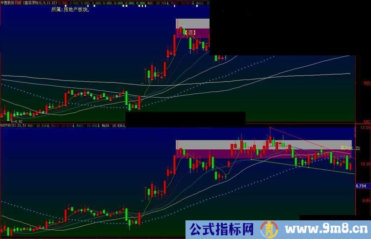 大智慧再发用你自己成本的止盈止损的无需屏蔽的副图