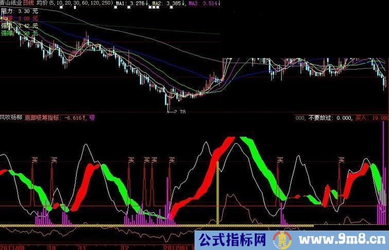 大智慧副图风吹杨柳公式