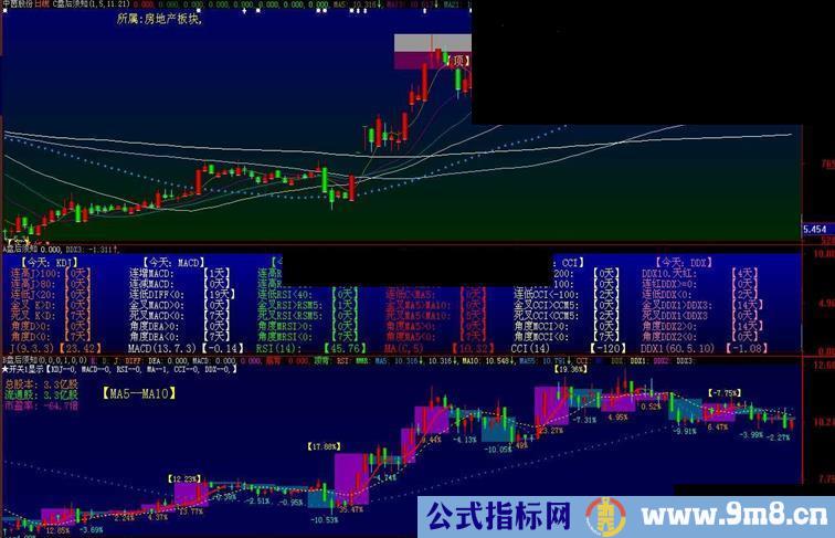 说句掏心窝的话善于止盈止损才是头等大事(源码.主图.附图.说明.大智慧用)