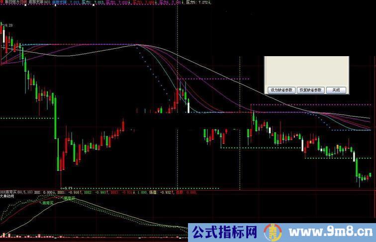 西电老师的【底部支撑决策】用于DZH主图公式