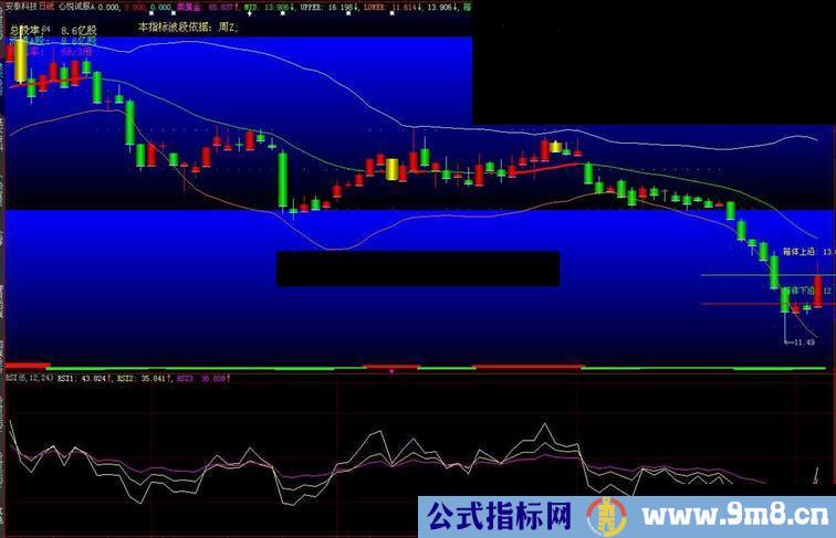 大智慧大智慧里就有自带的RSI买入公式好用.附图.说明【TDX也有】