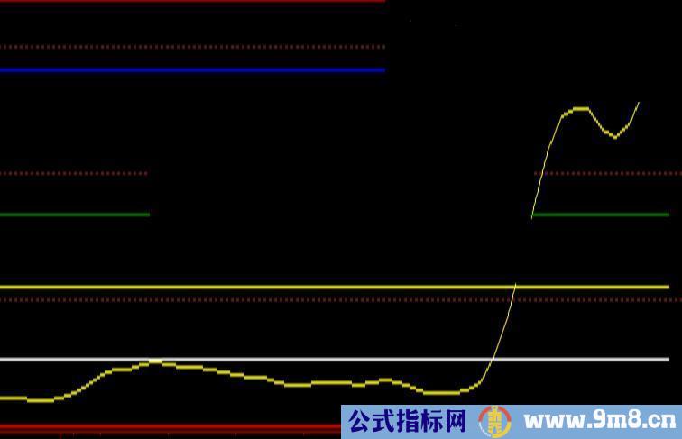 大智慧均线粘合度指标公式