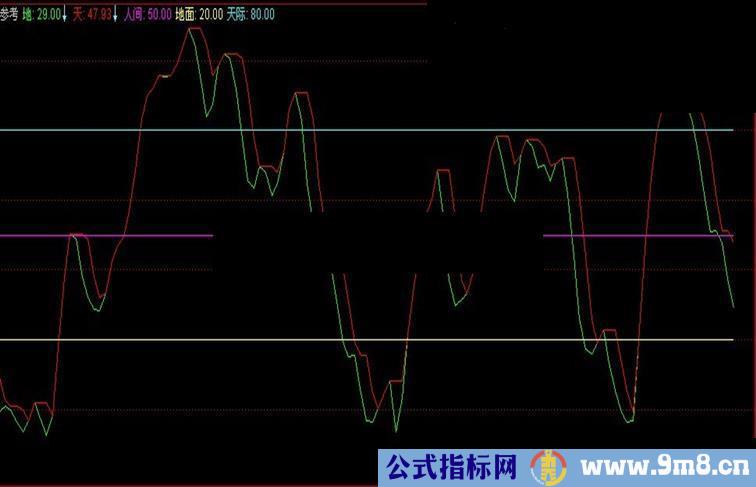 大智慧开天辟地副图公式