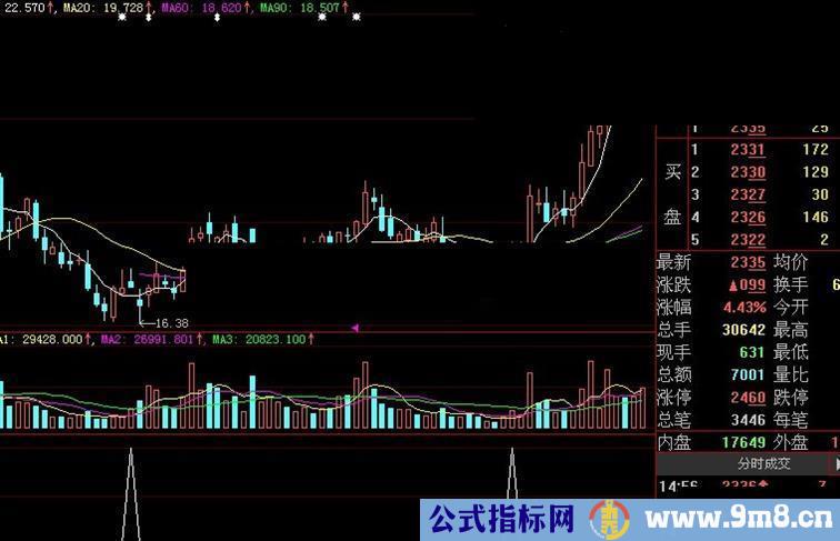 大智慧CCI超短选股指标副图公式