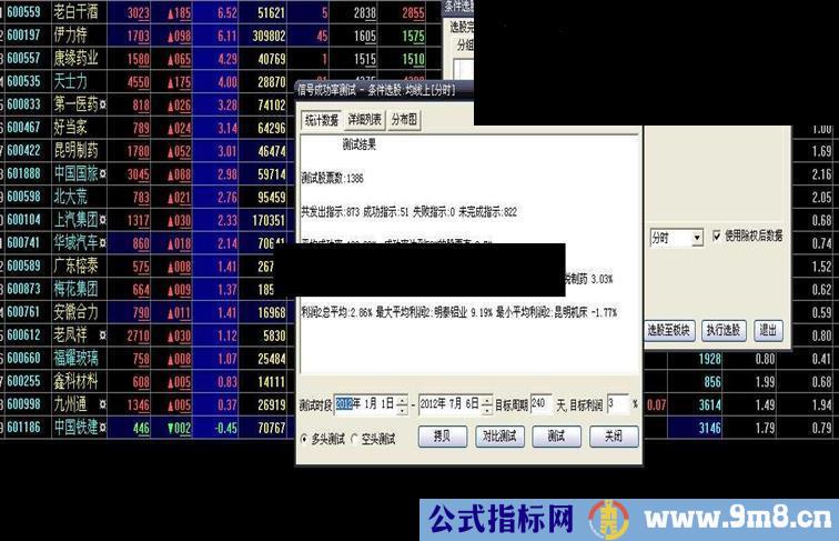 再发分时均线上的选股比比那个好（源码.附图.说明.大智慧用）
