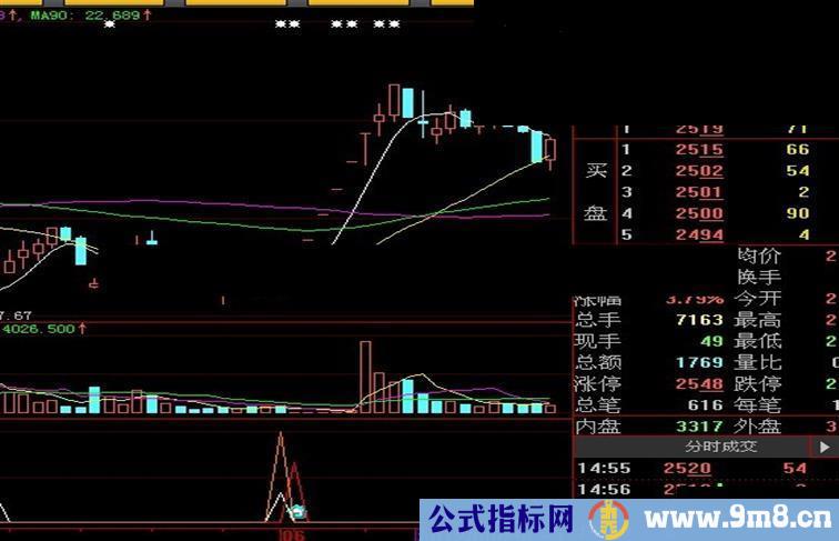 大智慧KDJ日周月金叉源码、副图、说明