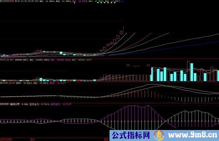 大智慧顺势简单公式