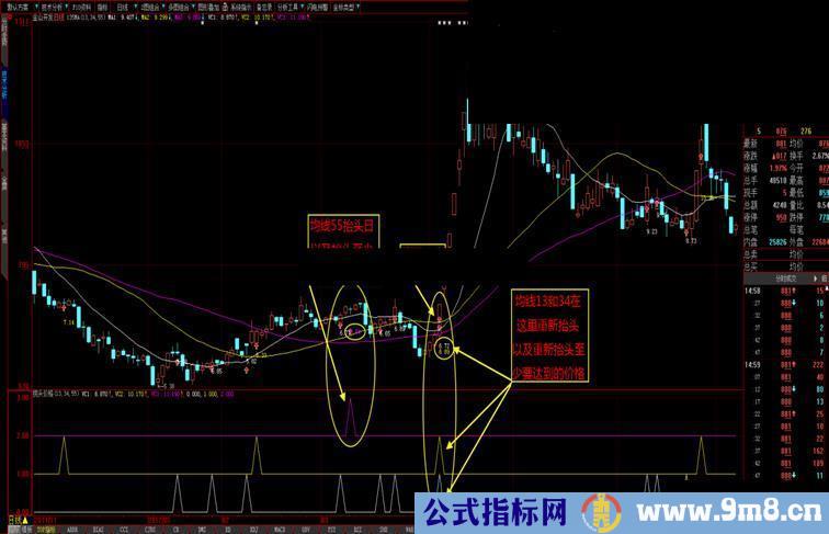 大智慧从均线走平和拐头引发对135战法的验证