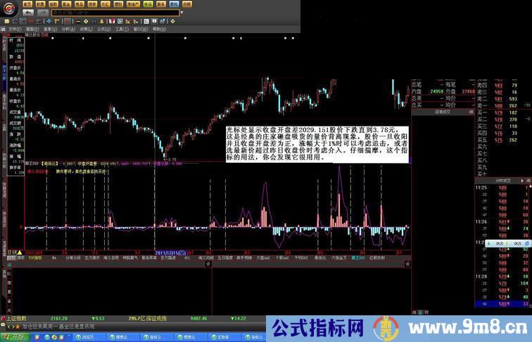 霸王DDX指标不需L2绝对原创根据资金投入为设计理念