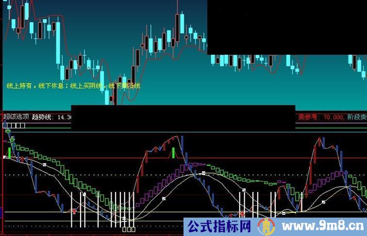 大智慧超级逃顶副图公式