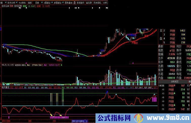 大智慧自用的买卖主图指标公式