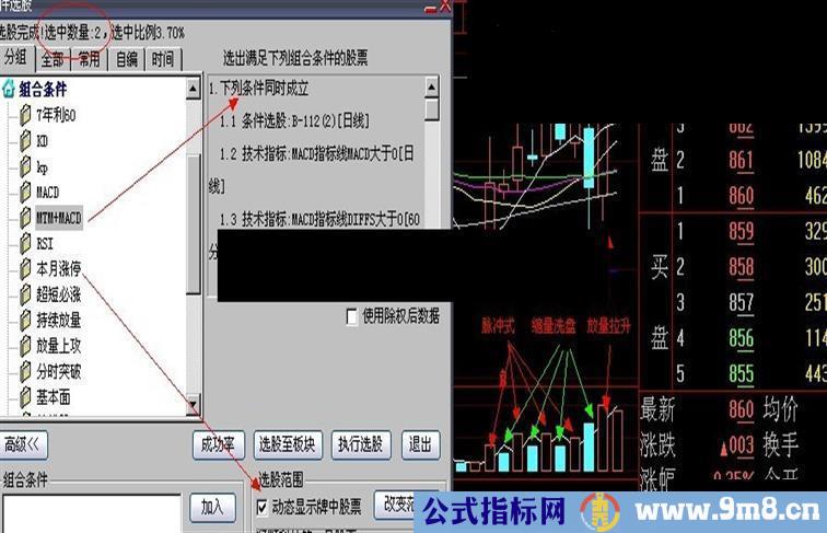 大智慧单阳不破强势：一阳指选股公式