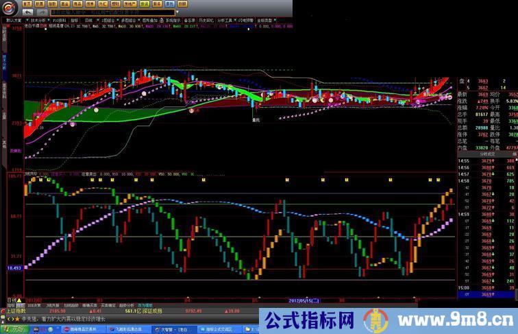 大智慧用J线共振抓大牛股主图公式