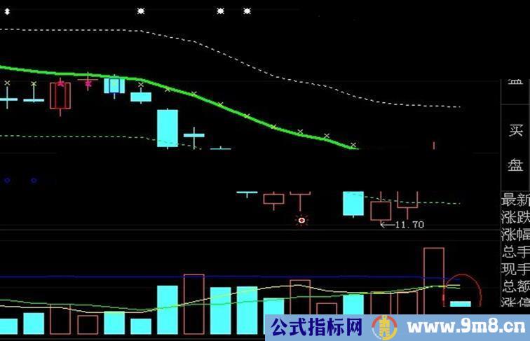 大智慧VOL虚拟成交量公式