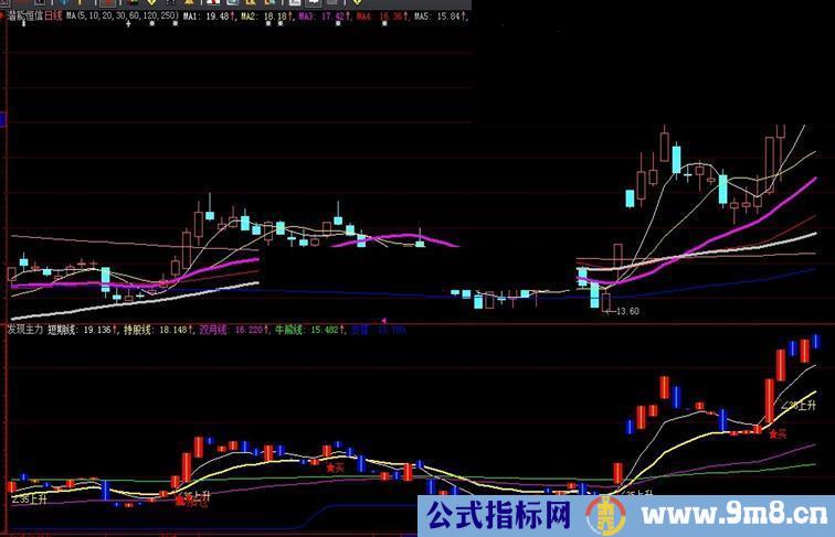 大智慧发现主力（源码，副图，无未来）