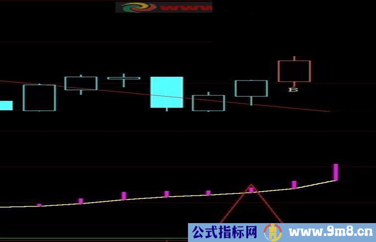 大智慧波段利器（副图，无未来，说明,可选股）