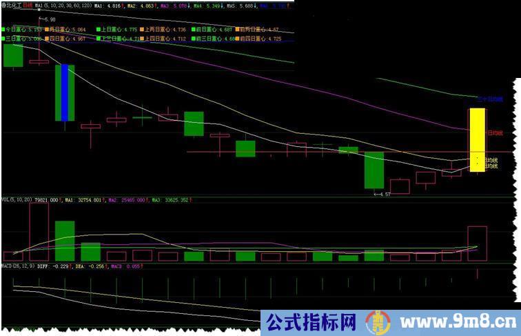 均线+线后文字+涨跌停提示+重心提示+九日价画线主图