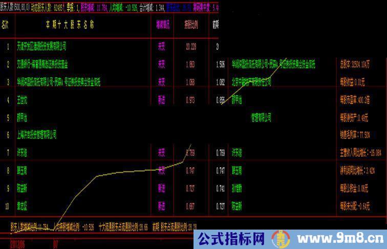 小心地雷的综合公式。可以排序，可以选股指标源码