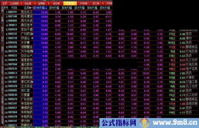 大智慧股票历史涨跌幅查看公式