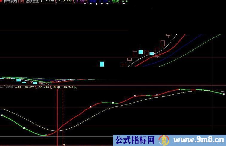 大智慧很好用的主升指标