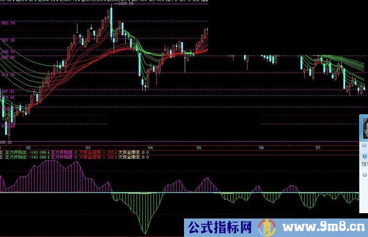 大智慧资金流指标