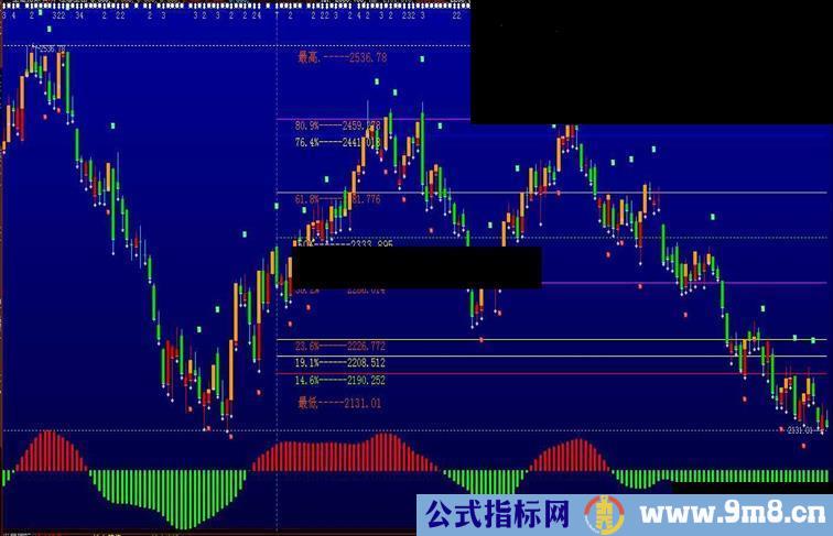 大智慧理想主图+西电主图源码