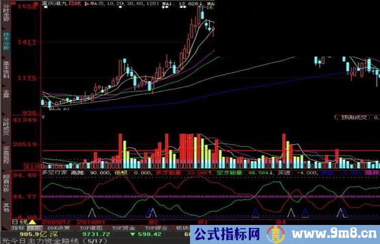 掌股张股 FNC 无未来