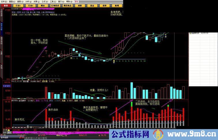 大智慧副图异动换手率，帮大家抓大牛股源码、说明