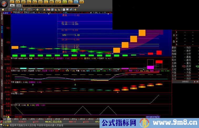 大智慧组合金昌九老师主图指标