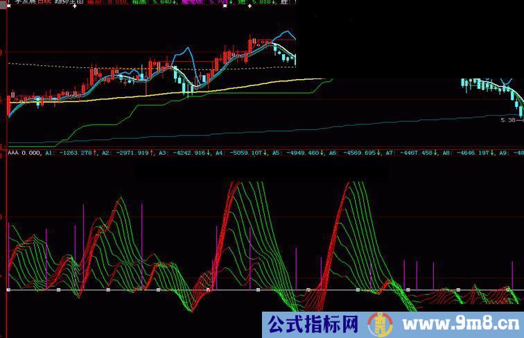 大智慧OBV变形公式