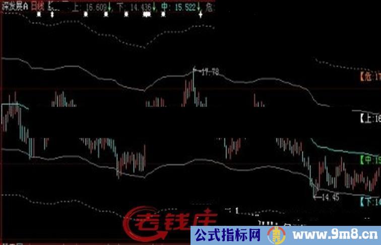 大智慧融胜通道主图指标公式